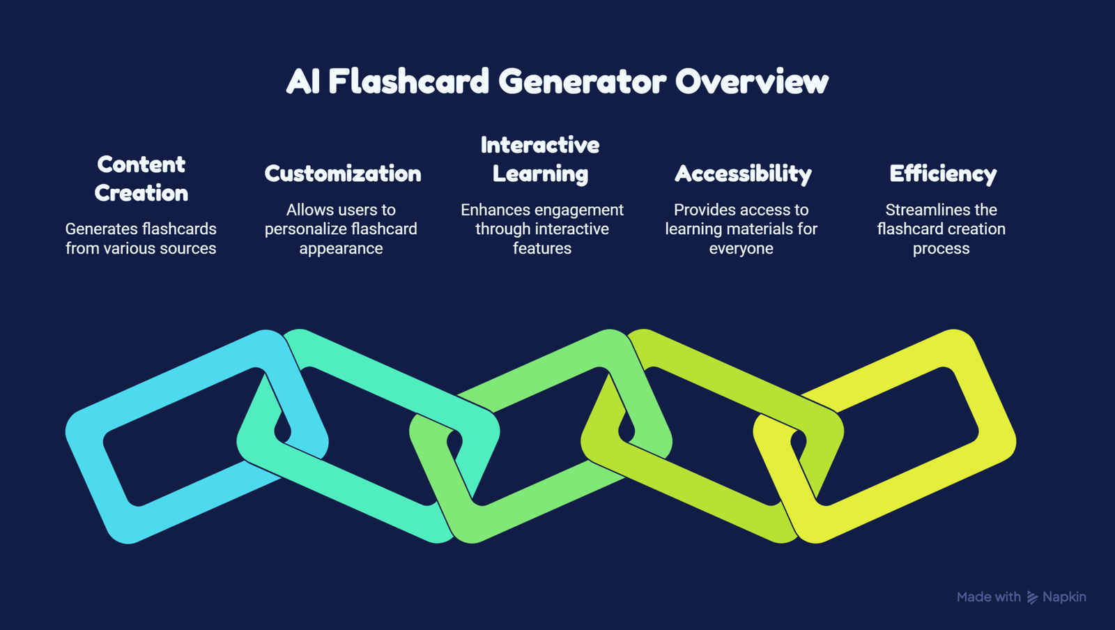 AI-Flashcard-Generator-Overview