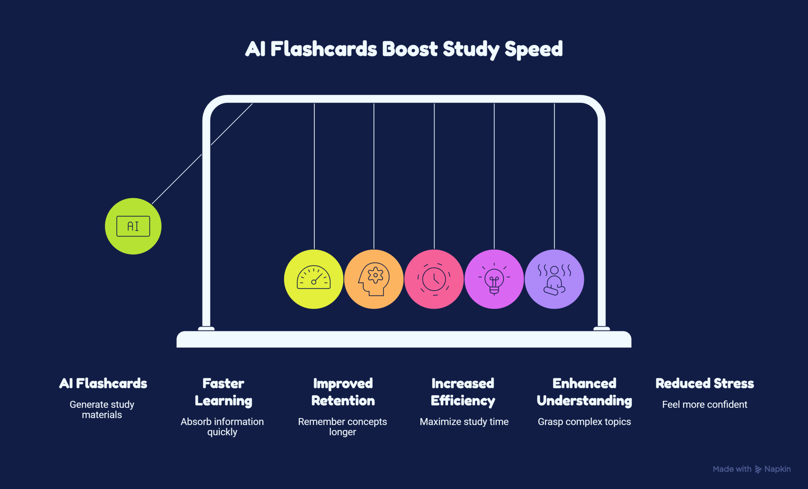 AI-Flashcard-boost-study-speed