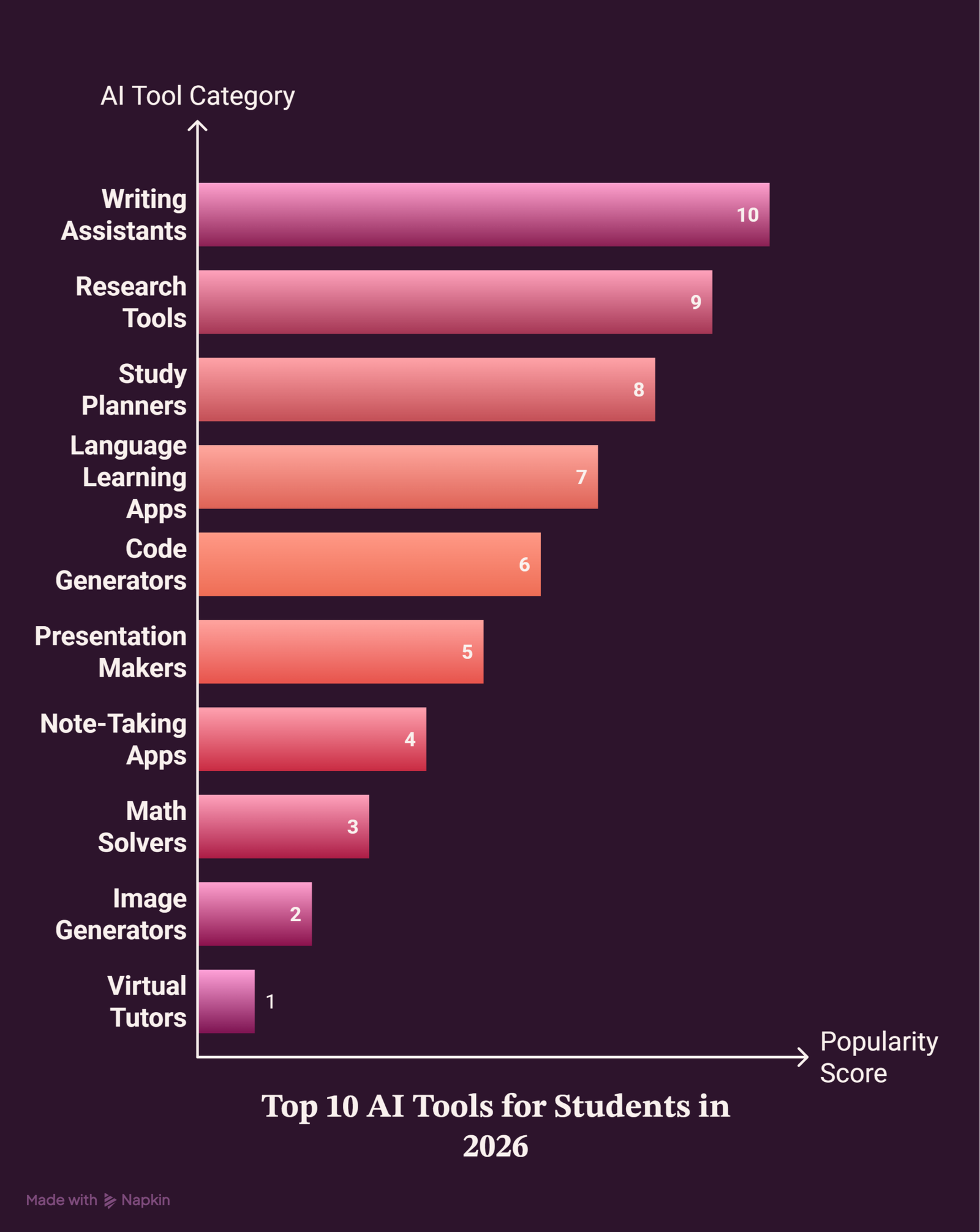AI Tools Category