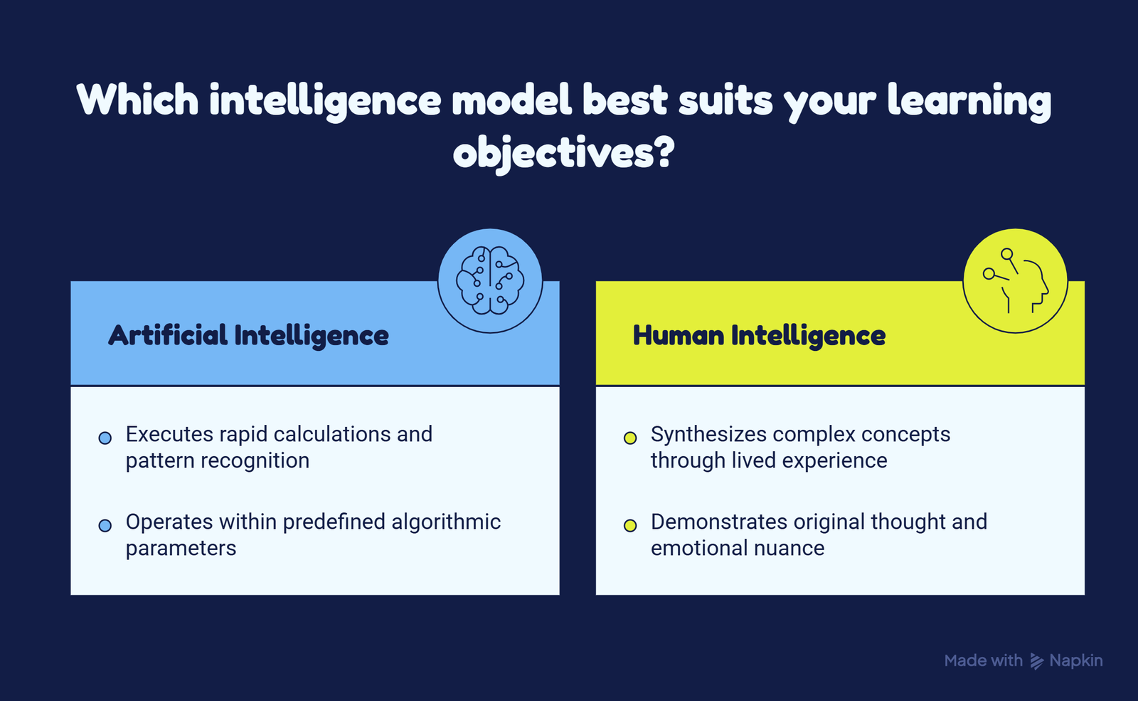 AI-Vs-Human-intelligence