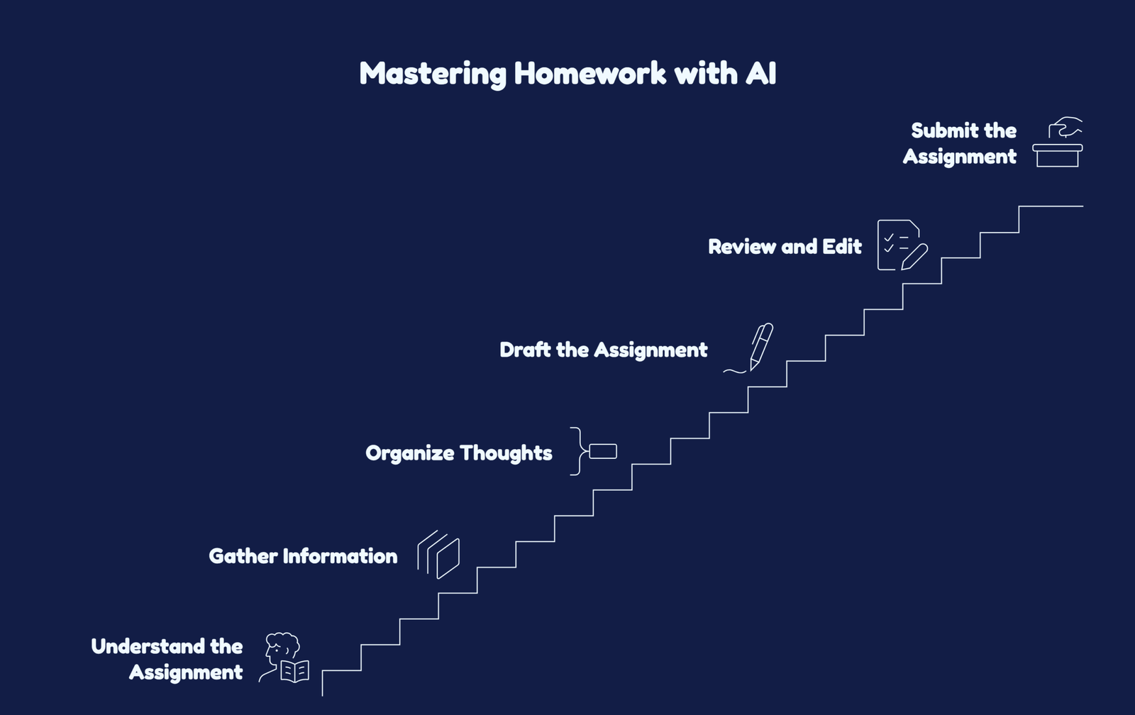 AI-for-High-School-Students