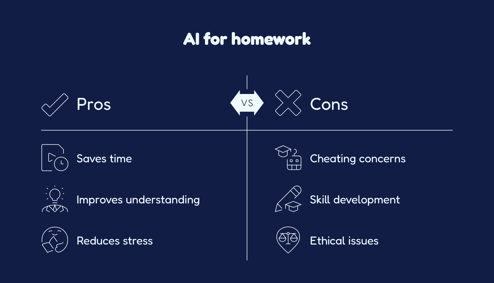 AI-for-Homework