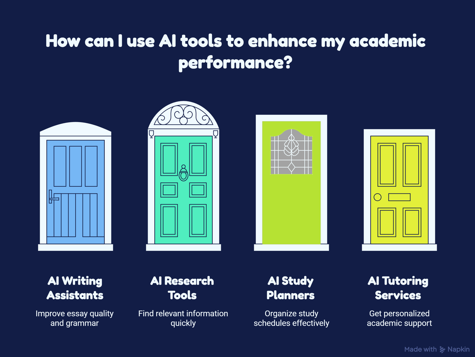 AI for Students Top Tools and Tips to Succeed in School