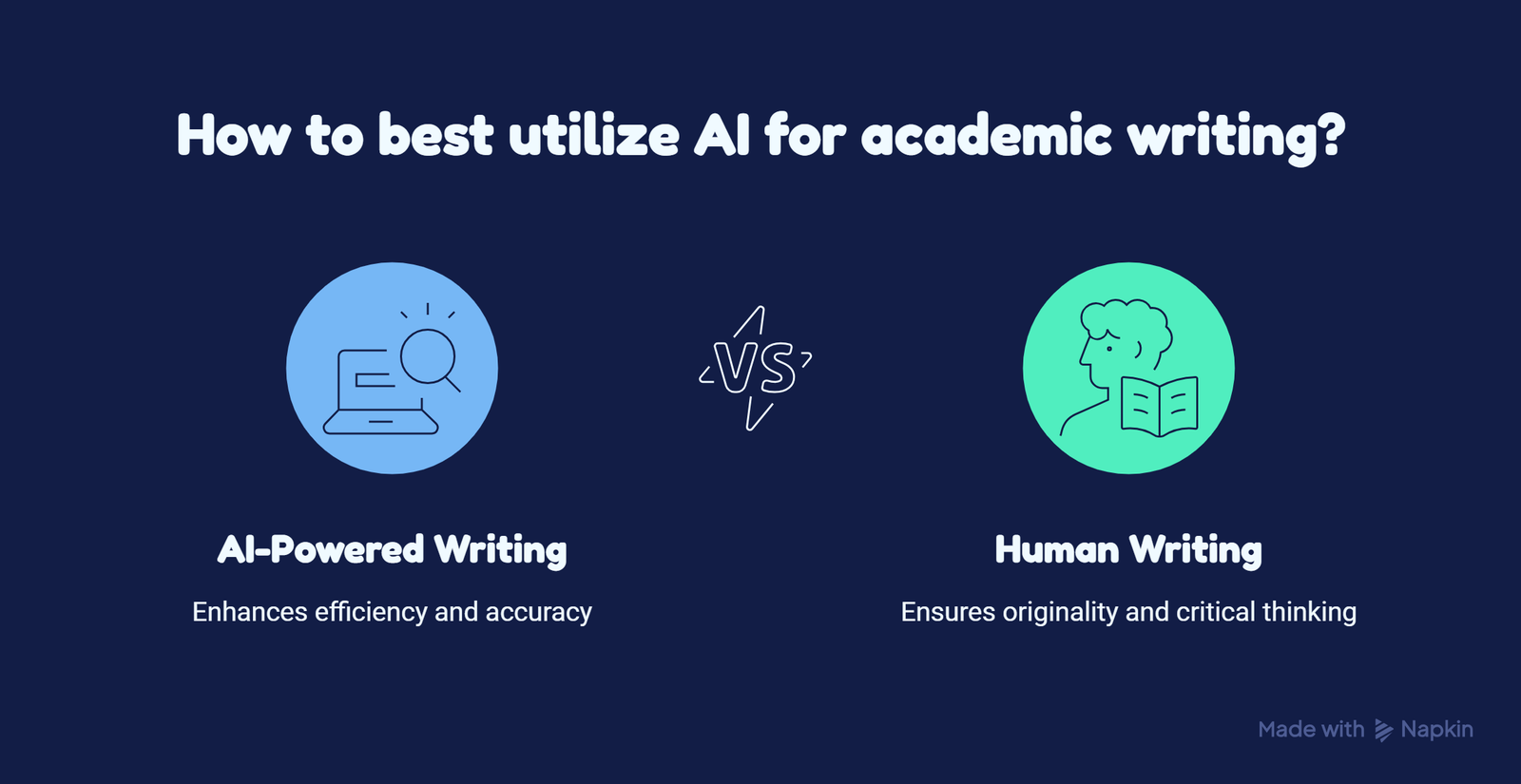 AI-powered-writing-Vs-Human-powered-writing