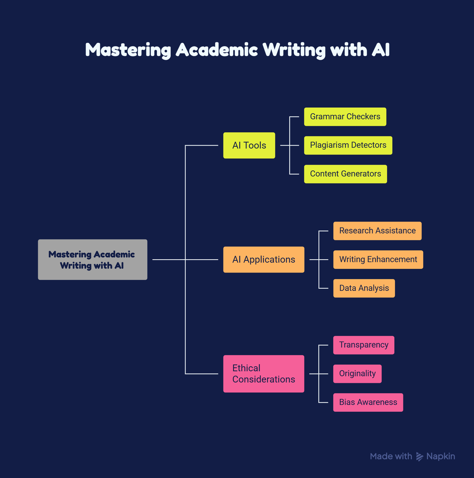 Mastering-Academic-Writing-with-AI