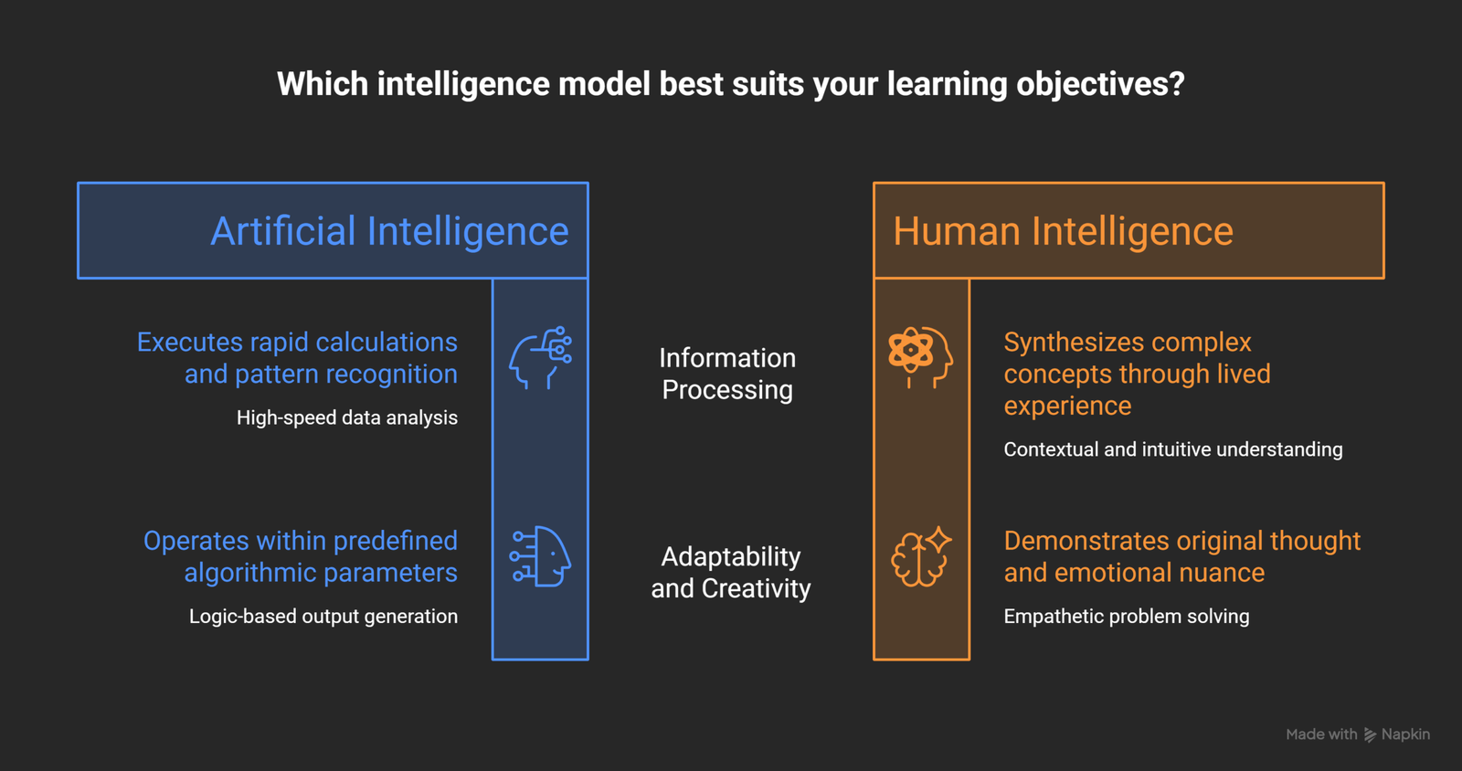 Which-intelligence-model-best-suits-you-