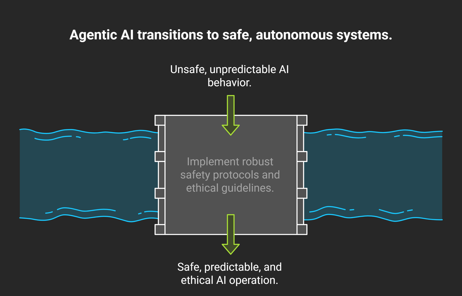 Agentic-AI-Transition