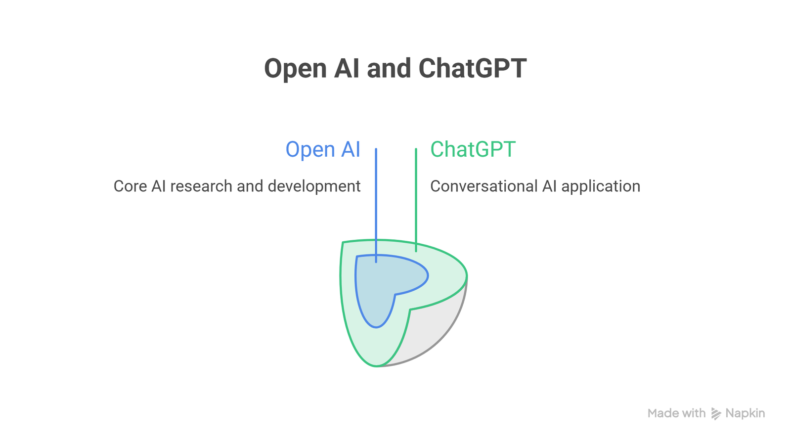 Open-AI-and-Chatgpt
