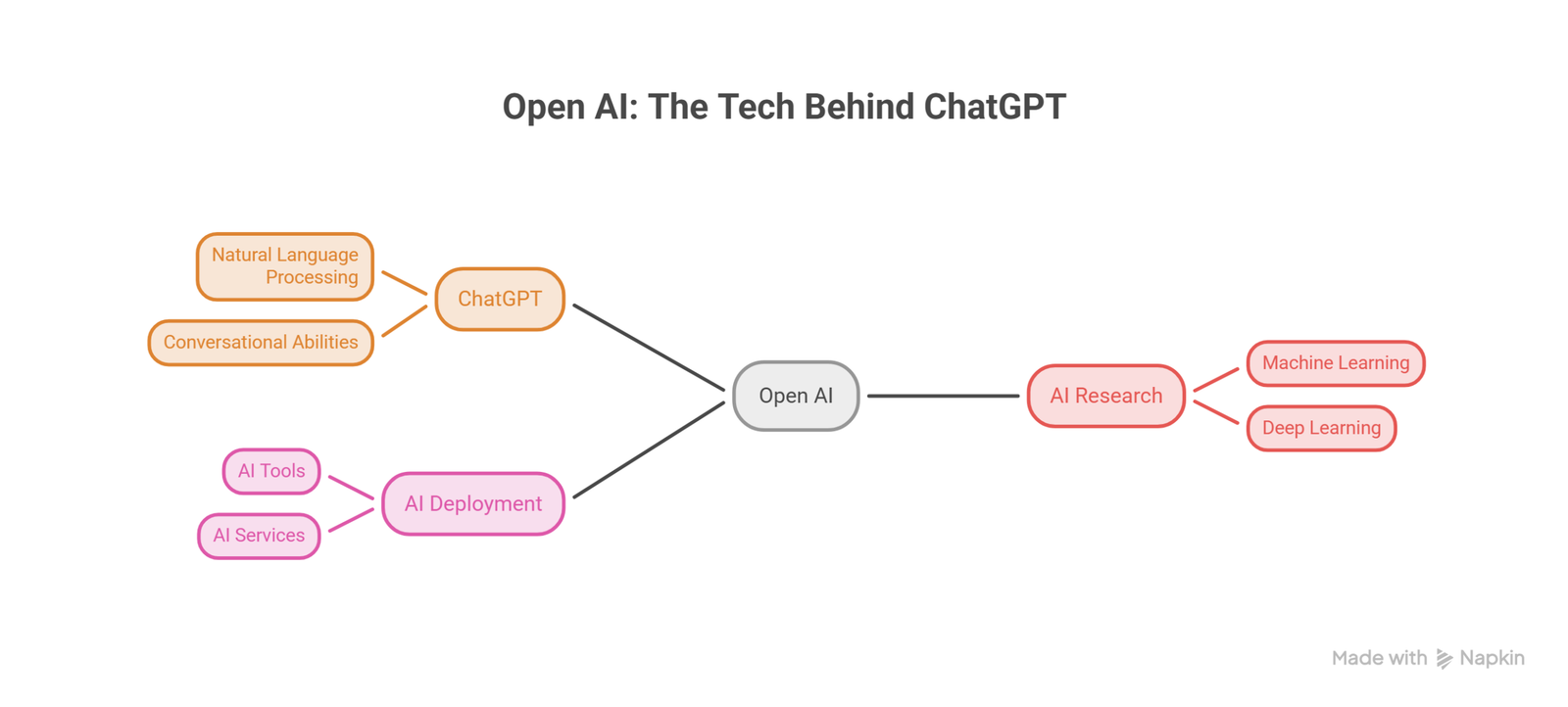 Open-AI The-tech-behind-chatgpt