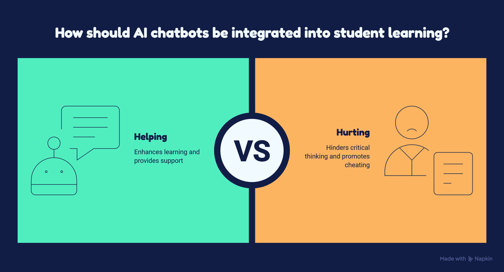 Are AI Chatbots Helping or Hurting Students in the USA? The Shocking Truth